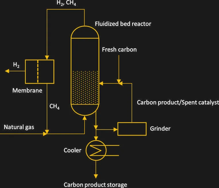 Innovative Energy Solutions